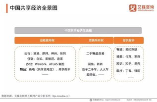 中國共享經濟行業全景 市場規模超7萬億元，社會經濟咨詢服務的賦能與機遇